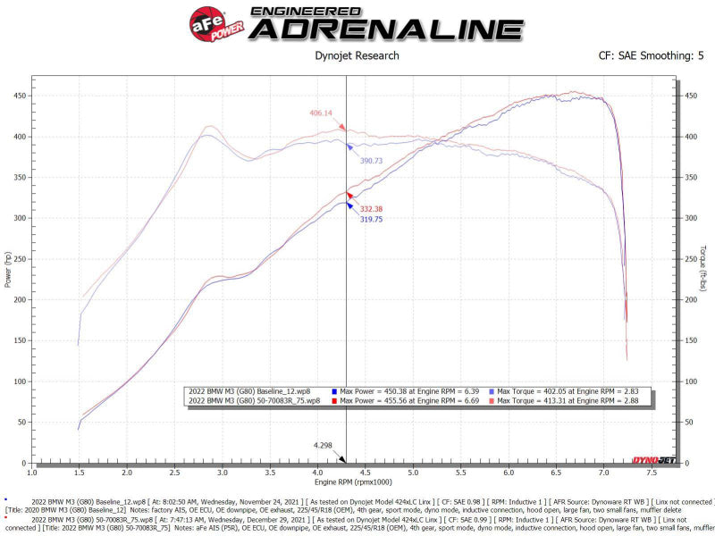 aFe 2021-2022 BMW M3/M4 (G80/82/83)L6-3.0L (tt) S58 Momentum GT Cold Air Intake System w/ Pro 5R Filters (afe50-70083R) - photo 6