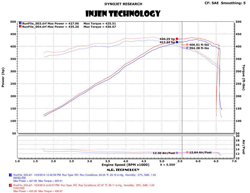 Injen 2014-2019 Chevrolet Corvette C7 6.2L V8 Evolution Intake (injEVO7202) - photo 4