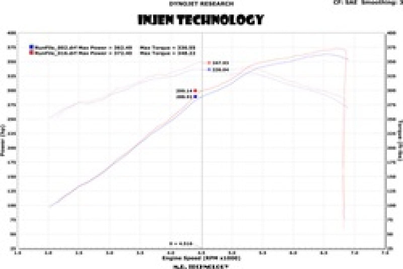 Injen 2013 Jeep Grand Cherokee SRT-8 6.4L V8 Polished Short Ram Intake w/ Heat Shield (injPF5013P) - photo 5
