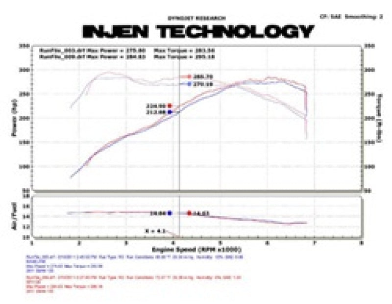 Injen 2011 BMW E82 135i (N55) Turbo/E90 335i Polished Tuned Air Intake w/ MR Technology, Air Fusion (injSP1126P)