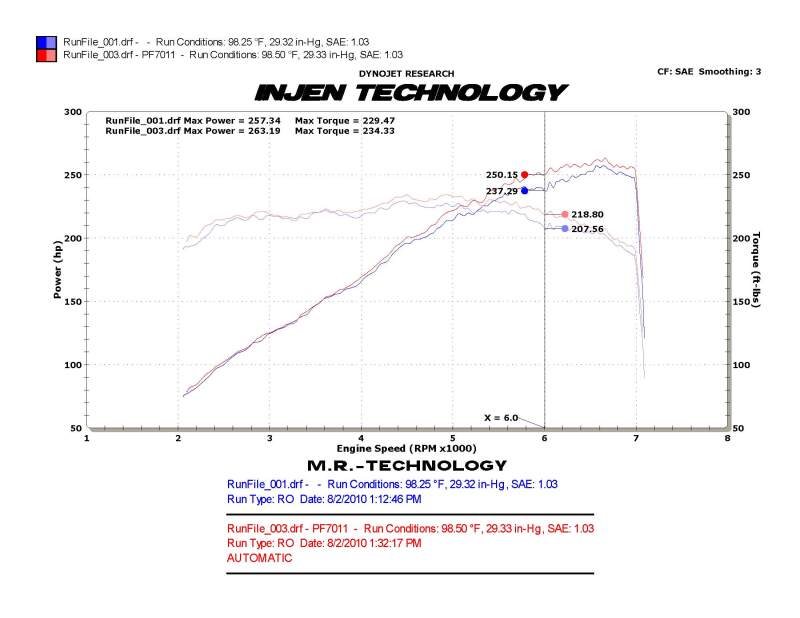 Injen 2010 Camaro 3.6L V6 Polished Power-Flow Short Ram Air Intake System (injPF7011P) - photo 2