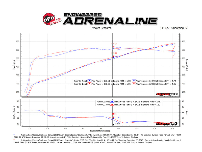 aFe 2019-2023 Dodge Challenger Hellcat V8-6.2L Magnum FORCE Stage2 Cold Air Intake System w/Pro DRY S (afe54-13076D) - photo 7