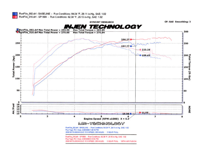 Injen 2008-2014 Mitsubishi Evo X 2.0L 4Cyl Black Short Ram Intake (injSP1899BLK) - photo 5