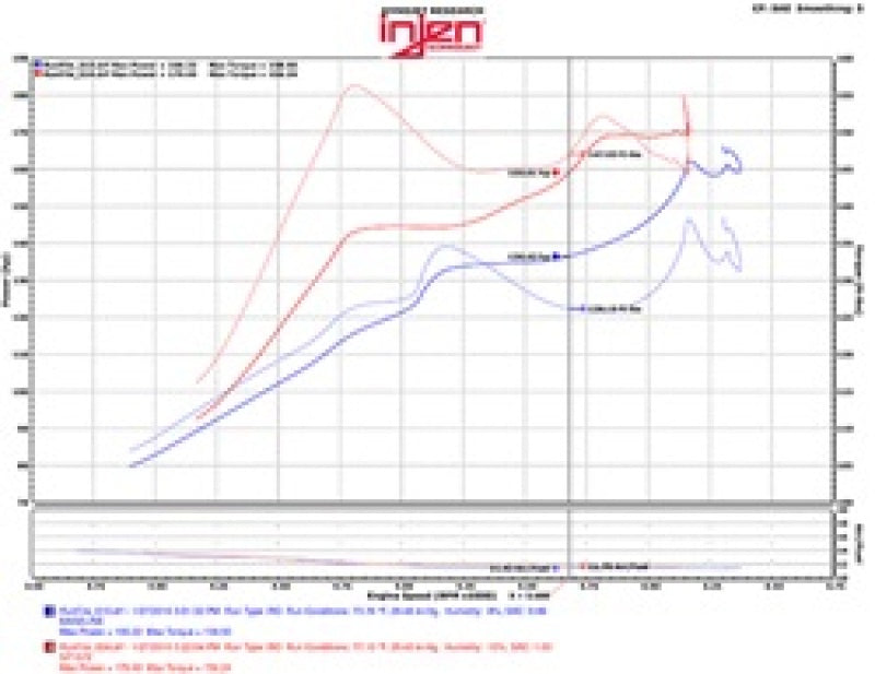 Injen 2016+ Honda Civic 1.5L Turbo (Excl Si) Polished Short Ram Air Intake (injSP1572P)