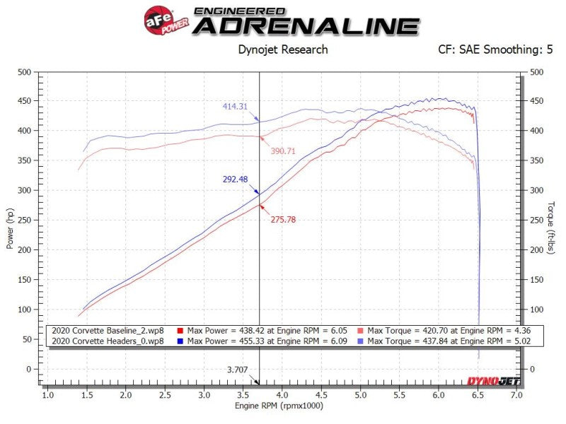 aFe Twisted 304 Stainless Steel Header 2020 Chevrolet Corvette (C8) 6.2L V8 - Brushed