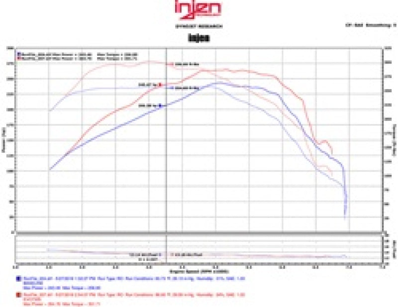 Injen 2016-2020 Chevy Camaro L4 2.0L Turbo LTG Ecotoec (LT) Evolution Intake (injEVO7300)
