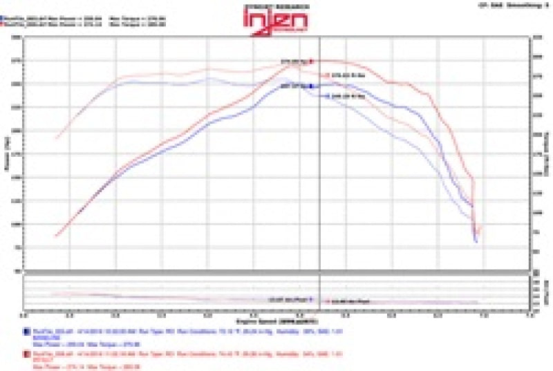 Injen 2016+ Chevy Camaro 2.0L Wrinkle Black Power-Flow Air Intake System (injPF7017WB)
