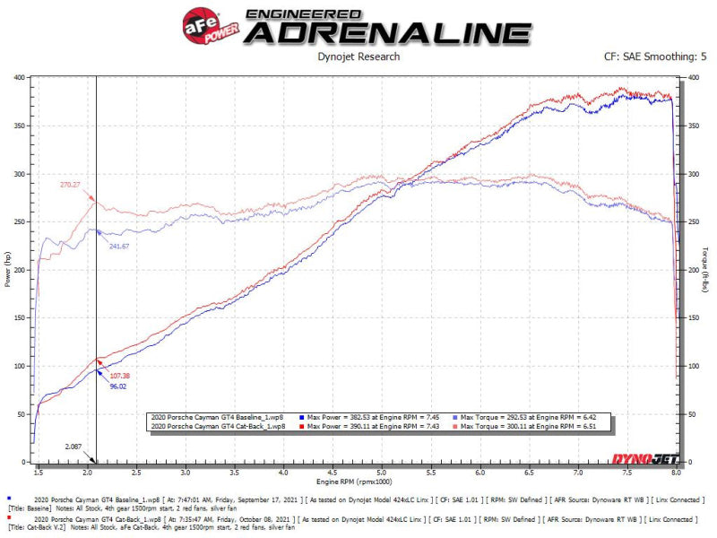 aFe MACH Force-Xp 2.25in-2.5in 304 Stainless Steel Exhaust Cat-Back 2020-2022 Porsche Cayman GT4 (718) - Polished Tips - photo 4