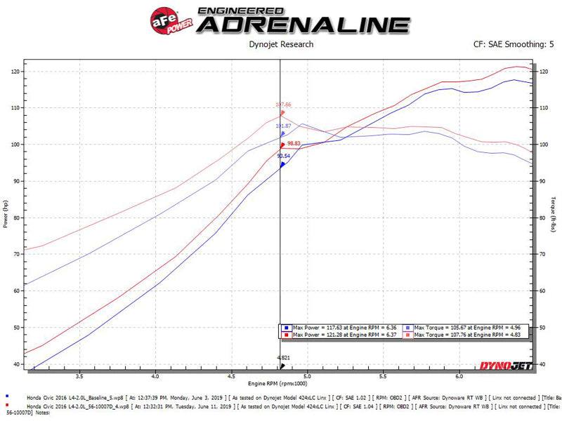aFe Takeda Intakes Stage-2 CAIS w/ Pro Dry S Media 2016-2018 Honda Civic 2.0L (blk) (afe56-10007D)