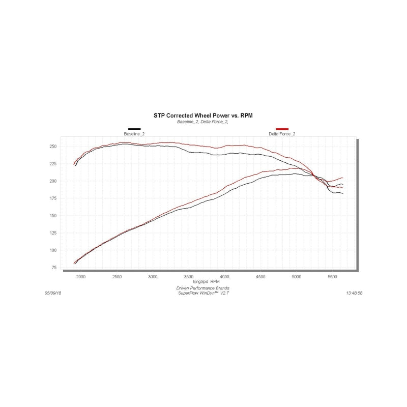 Flowmaster 2015-2018 Focus ST 2.0T Performance Cold Air Intake Kit (flo615174)