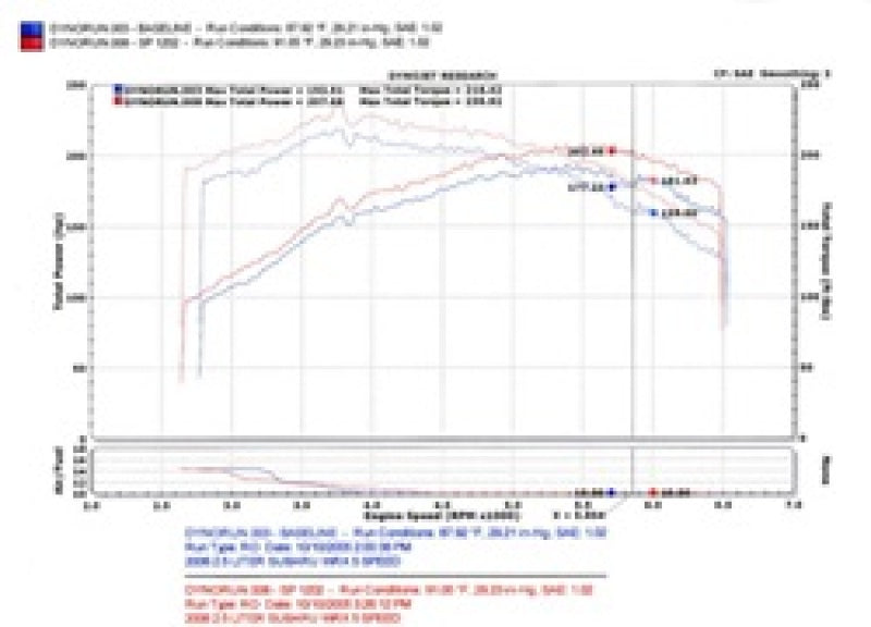 Injen 2004-2007 STi / 2006-2007 WRX 2.5L Black Cold Air Intake (injSP1202BLK) - photo 6