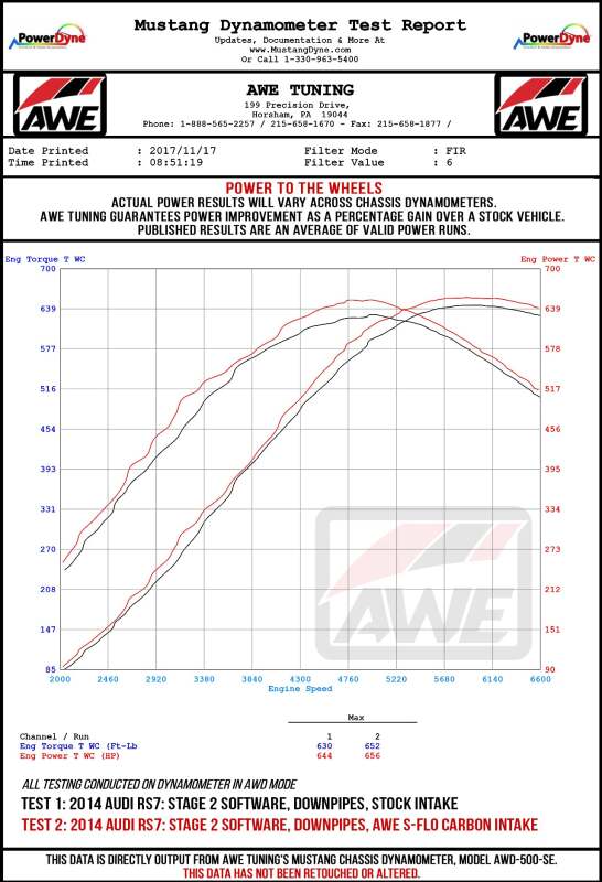 AWE Tuning Audi C7 RS6 / RS7 4.0T S-FLO Carbon Intake V2 (awe2660-15012) - photo 6