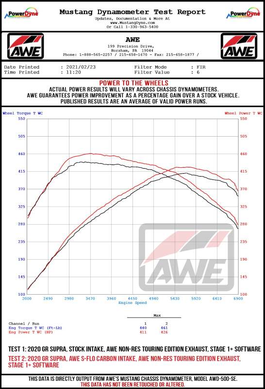 AWE Tuning 2020+ Toyota GR Supra S-FLO Carbon Intake Lid (awe2660-15019) - photo 9