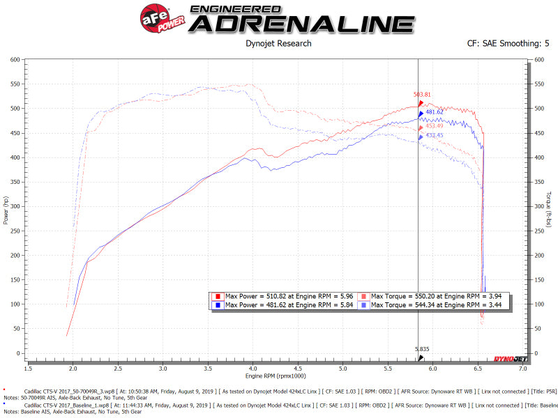aFe Momentum GT Pro 5R Cold Air Intake System 2016-2019 Cadillac CTS-V 6.2L SC (afe50-70049R)