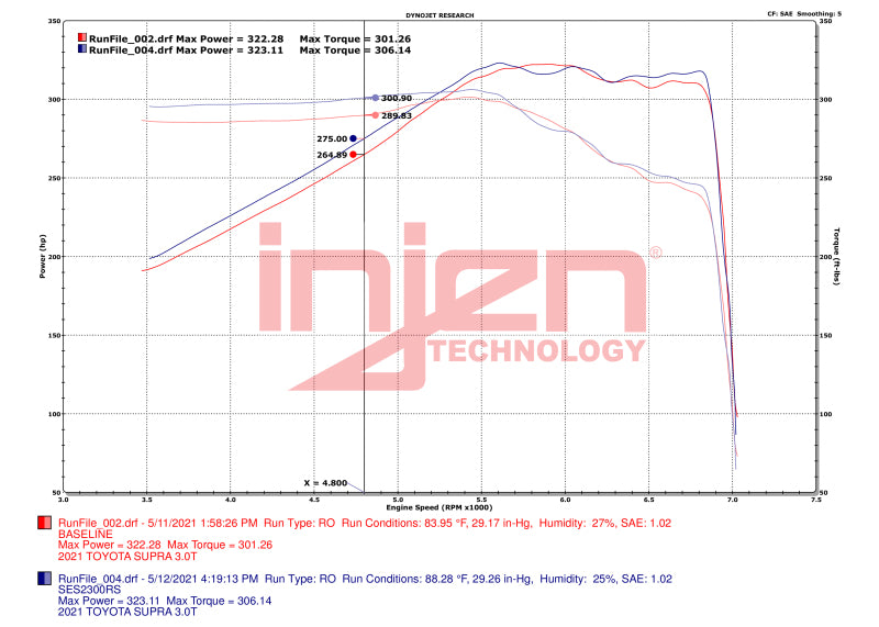 Injen 2020-2023 Toyota GR Supra 3.0L Turbo 6cyl SS Race Series Cat-Back Exhaust