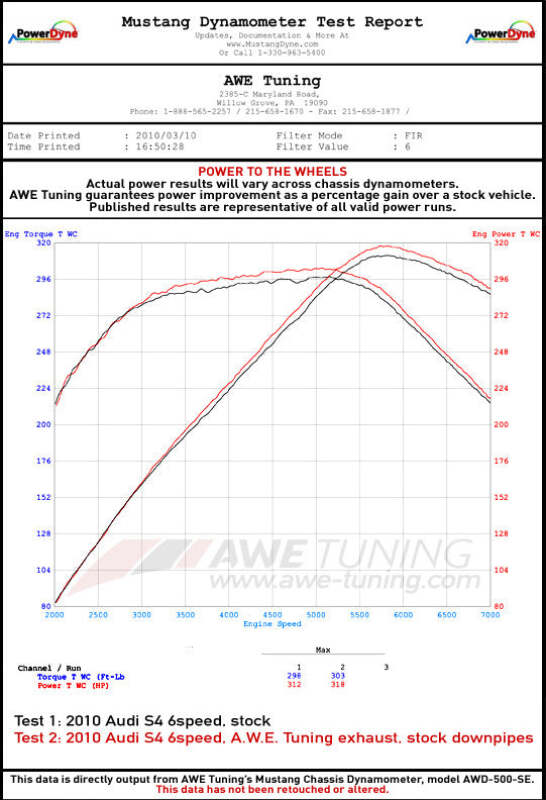 AWE Tuning Audi B8 3.0T Non-Resonated Downpipes for S4 / S5 - photo 2