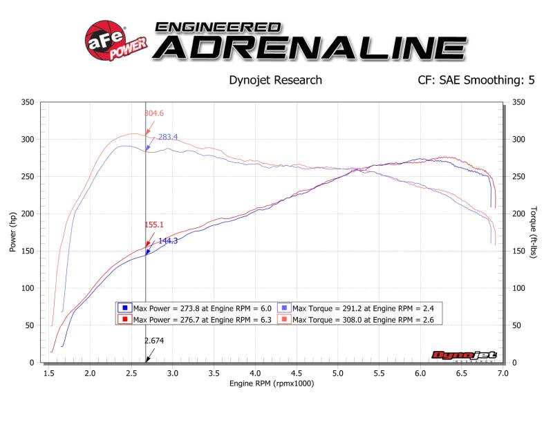 aFe Track Series Carbon Fiber Intake w/Pro 5R Filter BMW M2 (F87) 2016-2018 L6-3.0L (t) N55 (afe57-10004R)