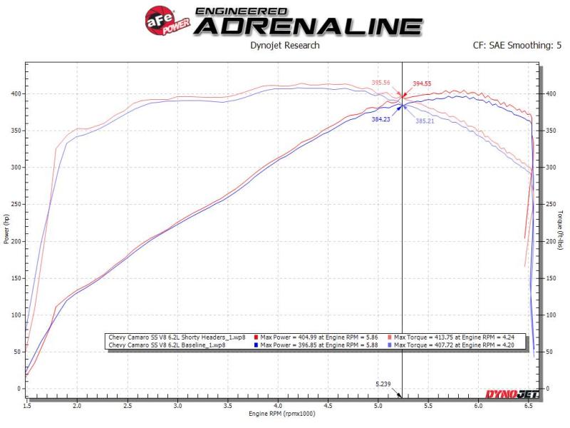 aFe Twisted 1-3/4in 304 Stainless Steel Shorty Header 2016-2021 Chevrolet Camaro SS 6.2L V8