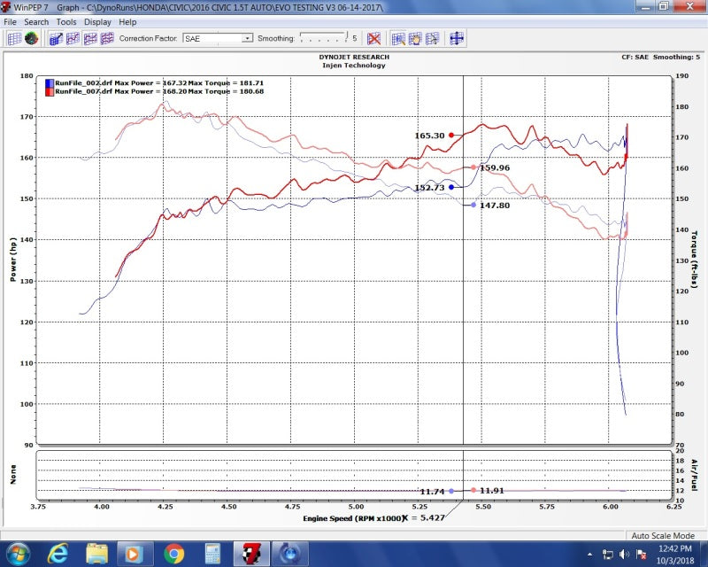 Injen 2016-2020 Honda Civic/Civic Sport I4-1.5T Evolution Intake (injEVO1500) - photo 10