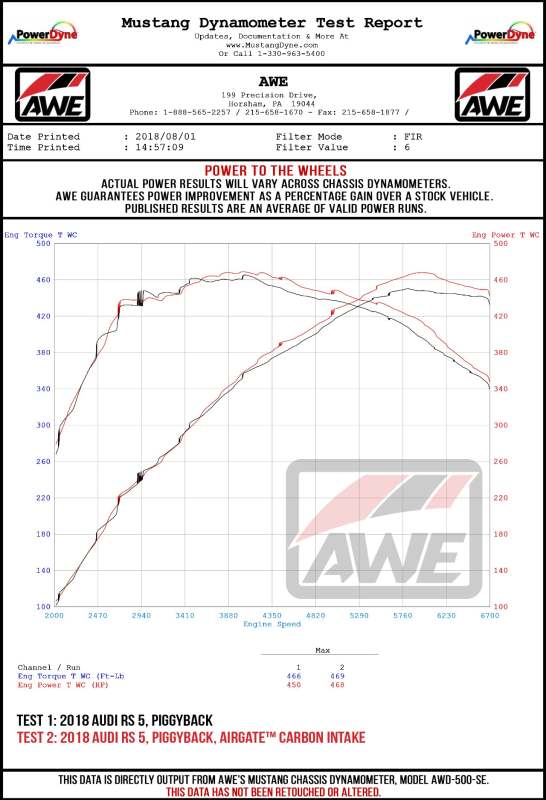AWE Tuning Audi B9/B9.5 S4/S5/RS5 3.0T Carbon Fiber AirGate Intake w/ Lid (awe2660-15032)