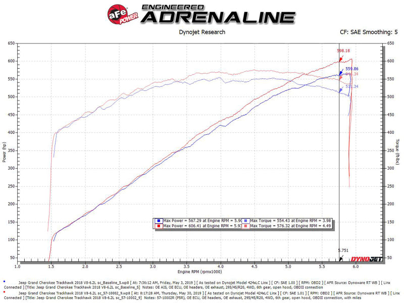 aFe Track Series Carbon Fiber Pro 5R AIS - 2018 Jeep Grand Cherokee Trackhawk (WK2) V8-6.2L(SC) (afe57-10002R) - photo 2
