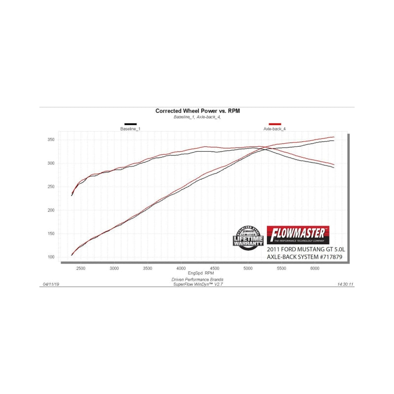 Flowmaster 2011-2012 Mustang GT V8 FlowFX Axle-Back Exhaust System - photo 6