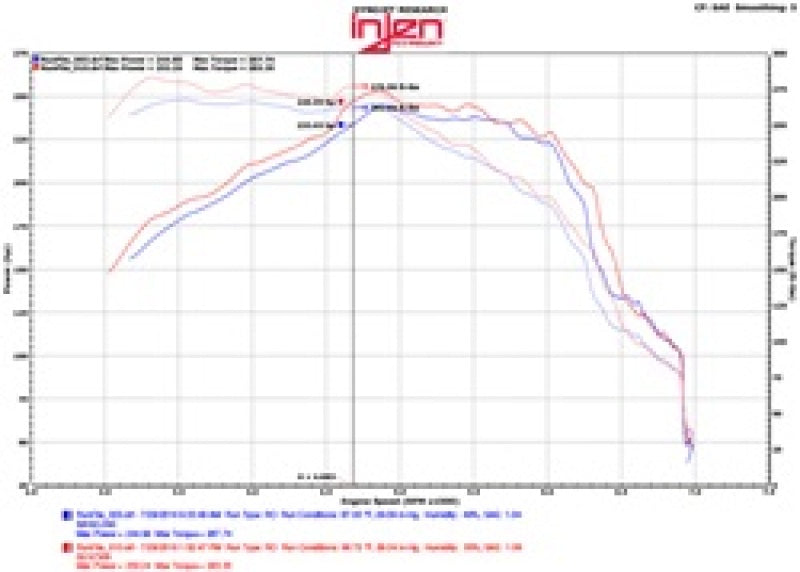 Injen 2016-2020 Chevrolet Camaro 2.0L 4 Cyl Full 3in Cat-Back Stainless Steel Exhaust with SS Flanges & Y Pipe - photo 2
