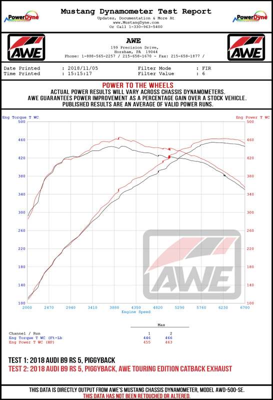 AWE Tuning Audi B9 RS5 Track Edition Exhaust with Diamond Black RS Tips - photo 6
