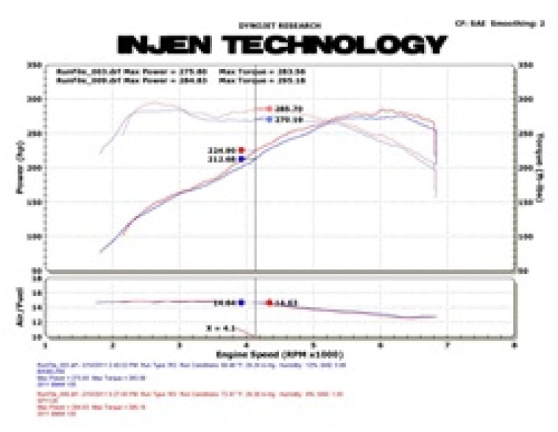 Injen 2011 BMW E82 135i (N55) Turbo/E90 335i Wrinkle Black Tuned Air Intake w/ MR Tech, Air Fusion (injSP1126WB)