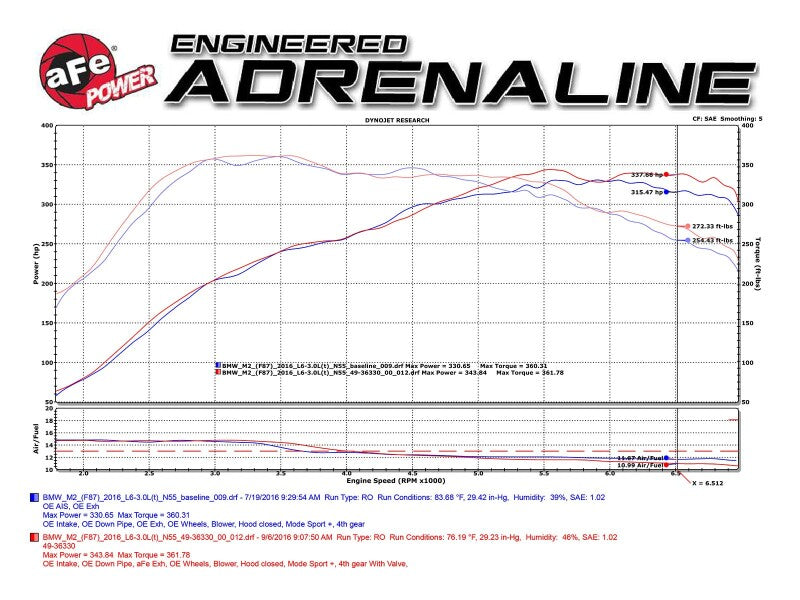 aFe 2016-2018 BMW M2 L6-3.0L MACH Force-Xp 3in to 2.5in 304 Stainless Steel Cat-Back Exhaust System-Quad Polish Tips - photo 5