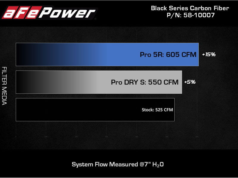 aFe Black Series Carbon Fiber Pro 5R Air Intake System 2020 Chevrolet Corvette C8 V8 6.2L (afe58-10007R) - photo 10