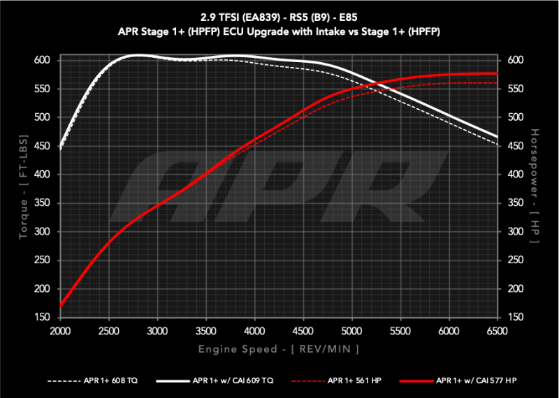 APR 2019-2024 Audi RS5/RS5 Sportback (B9) 2.9T PEX Intake System (aprCI100067)