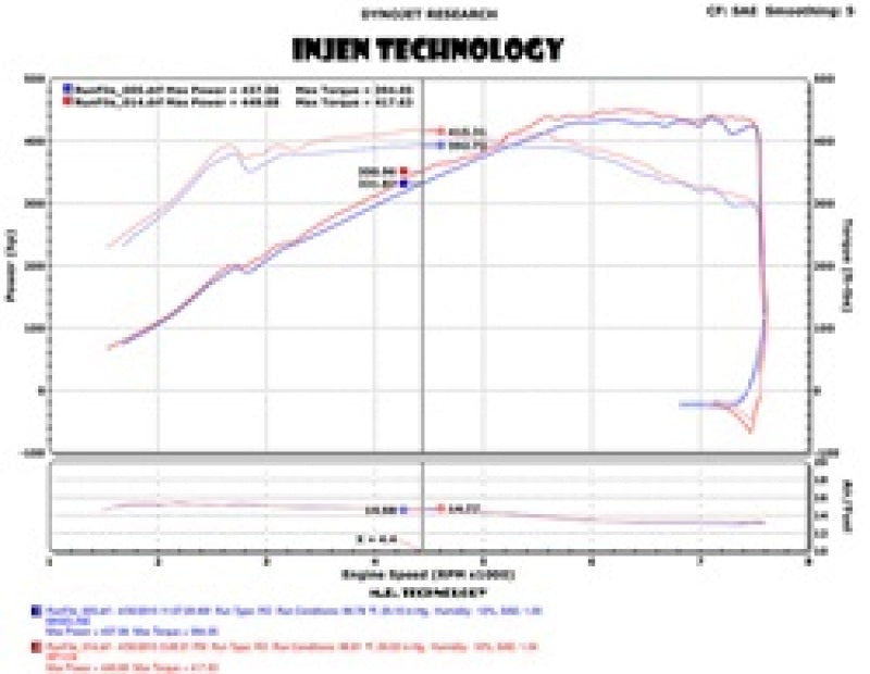 Injen 2015 M3/M4 3.0L Twin Turbo Polished Short Ram 2pc. Intake System w/ MR Technology (injSP1116P)