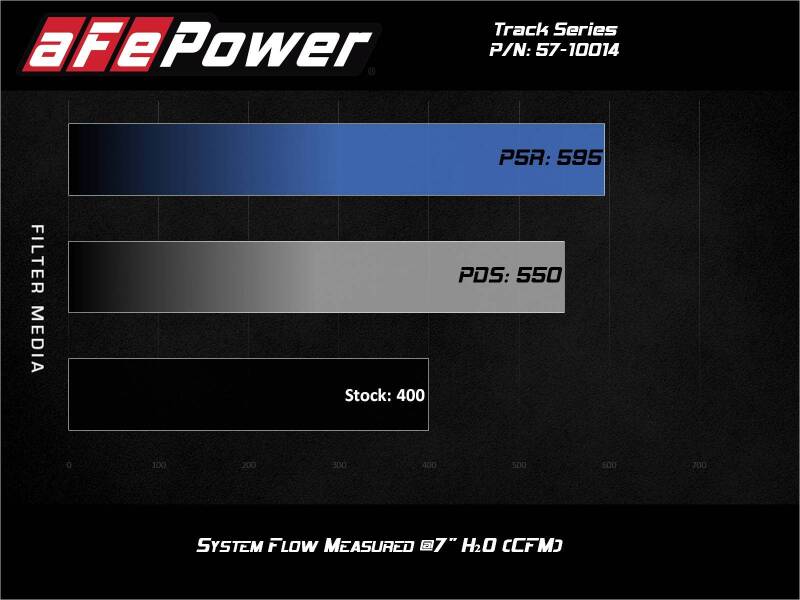 aFe 2012-2021 Jeep Grand Cherokee 6.4L Track Series Carbon Fiber Cold Air Intake w/Pro Dry S Filter (afe57-10014D) - photo 8