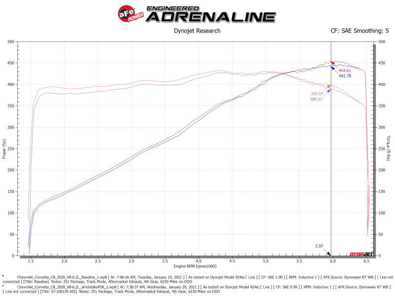 aFe Black Series Carbon Fiber Pro 5R Air Intake System 2020 Chevrolet Corvette C8 V8 6.2L (afe58-10007R) - photo 9