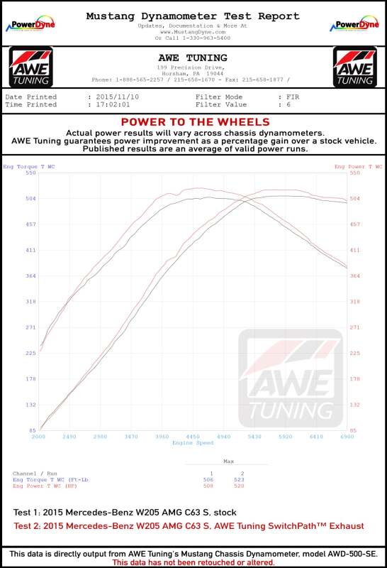AWE Tuning Mercedes-Benz W205 AMG C63/S Sedan SwitchPath Exhaust System - for DPE Cars - photo 4
