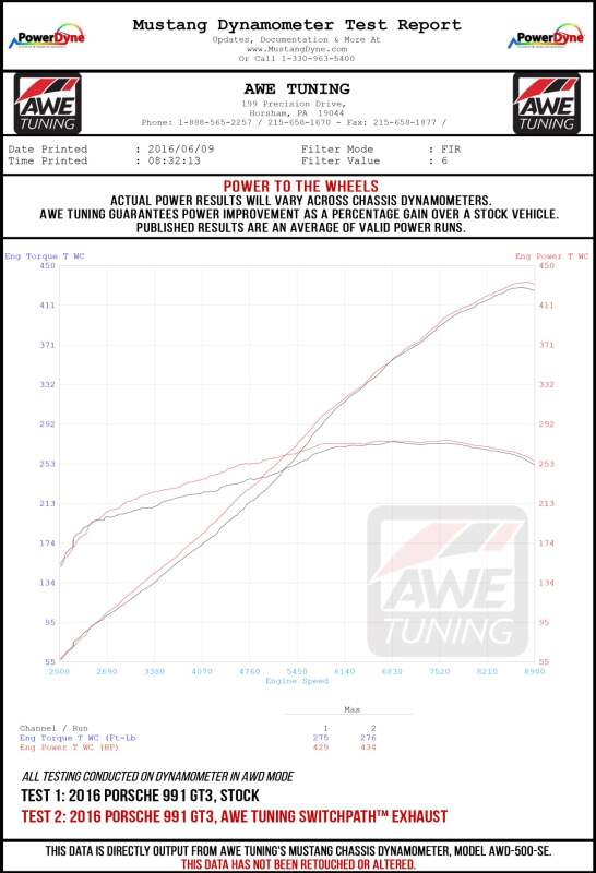 AWE Tuning Porsche 991 GT3 / RS SwitchPath Exhaust - Diamond Black Tips - photo 3