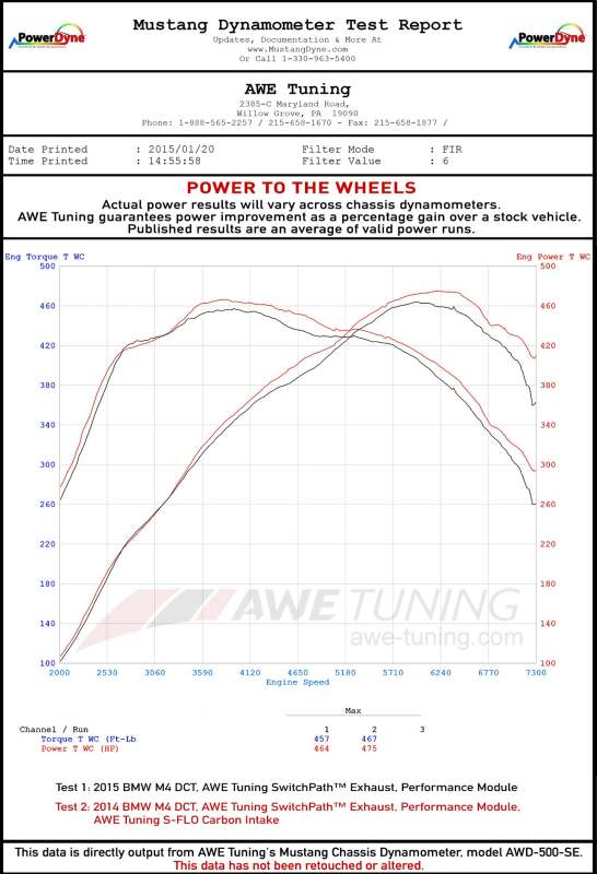 AWE Tuning BMW F8x M3/M4 S-FLO Carbon Intake (awe2660-13038) - photo 10