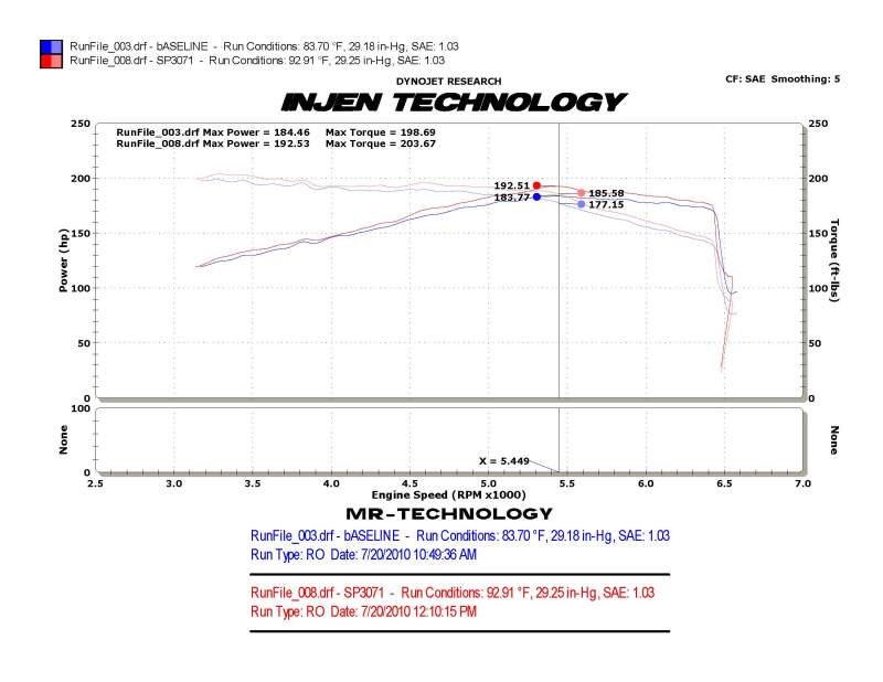 Injen 2010-2012 VW MKVI GTI 2.0L TSI Black Cold Air Intake (injSP3071BLK) - photo 4