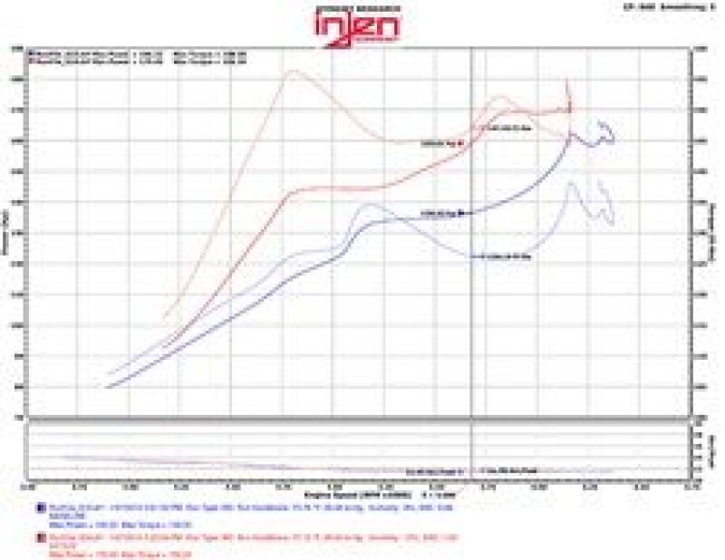 Injen 2016+ Honda Civic 1.5L Turbo (Excl Si) Polished Short Ram Air Intake (injSP1572P) - photo 7