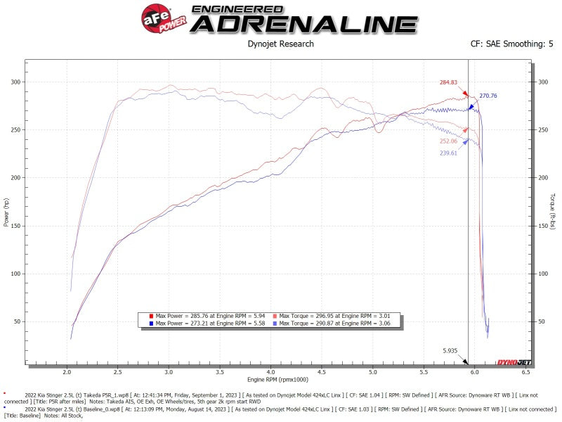aFe Momentum Intake System W/ Pro 5-R Filter 2022-2023 Kia Stinger (afe56-70060R) - photo 6