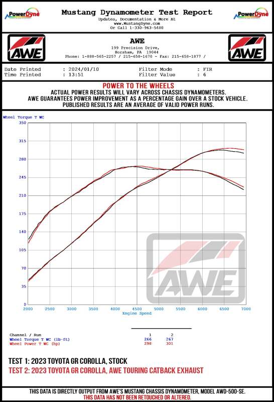 AWE Tuning 2023+ Toyota GR Corolla Touring-to-Track Conversion Kit - photo 2