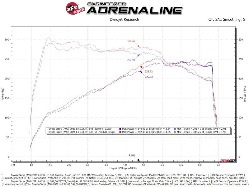 aFe Takeda Momentum Pro 5R Cold Air Intake System 2021 Toyota Supra L4 2.0L Turbo (afe56-70037R)