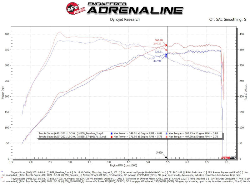 aFe Takeda Intakes Stage-2 AIS w/ Pro DRY S Media 2020-2022 Toyota GR Supra (A90) L6-3.0L (t) B58 (afe56-10015D) - photo 7