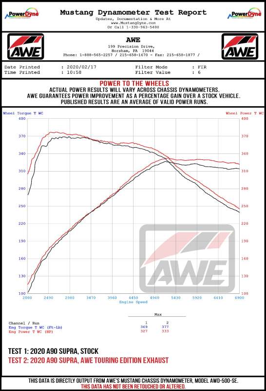 AWE Tuning 2020 Toyota Supra A90 Non-Resonated Touring Edition Exhaust - 5in Chrome Silver Tips - photo 6