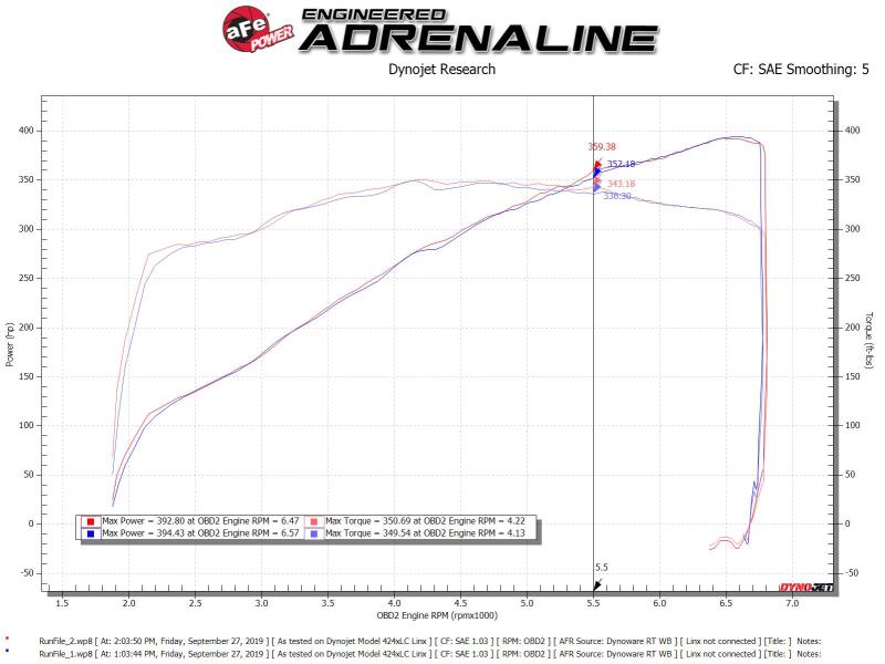 aFe Silver Bullet Throttle Body Spacer Kit 2011-2019 Ford Mustang GT V8-5.0L (afe46-33022)