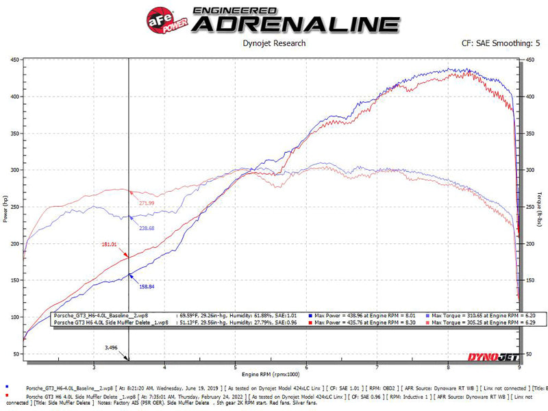 aFe 2014-2019 Porsche 911 H6-3.8/4.0L GT3 MACH Force-Xp 304 Stainless Steel Primary Muffler Delete Pipe - photo 3
