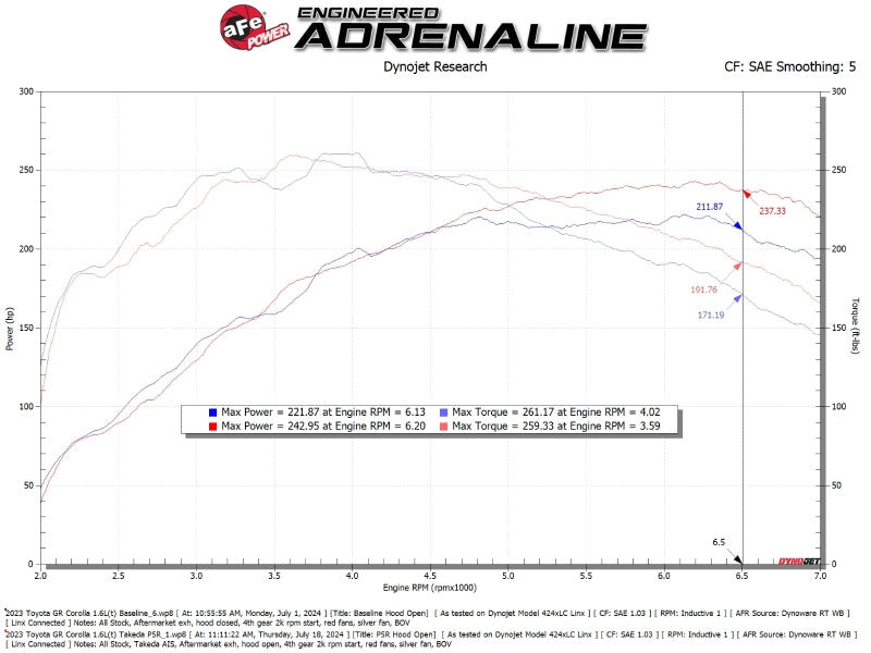 aFe 2023-2024 Toyota GR Corolla Takeda Momentum Intake (afe56-70065R) - photo 7