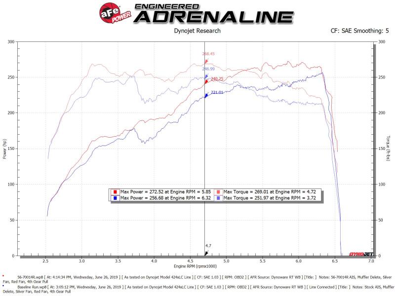 aFe Takeda Momentum Pro 5R Cold Air Intake System Subaru WRX STI 2018-2019 H4-2.5L (afe56-70014R) - photo 2
