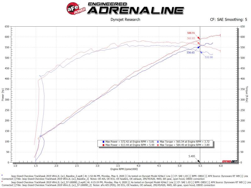 aFe Track Series Carbon Fiber Pro Dry S AIS - 2019-2020 Jeep Grand Cherokee Trackhawk 6.2L (afe57-10009D)